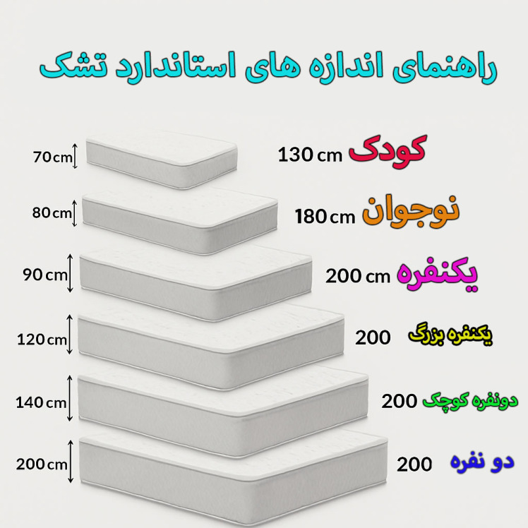 راهنمای کامل سایزهای استاندارد تشک خواب