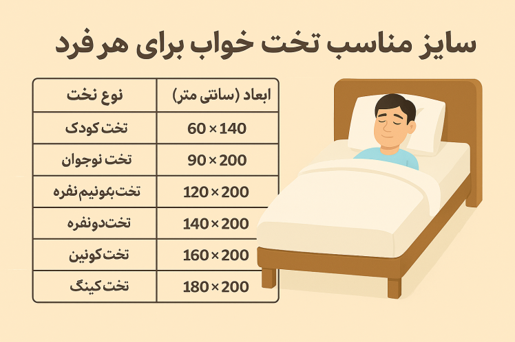 سایز مناسب تخت خواب برای هر فرد